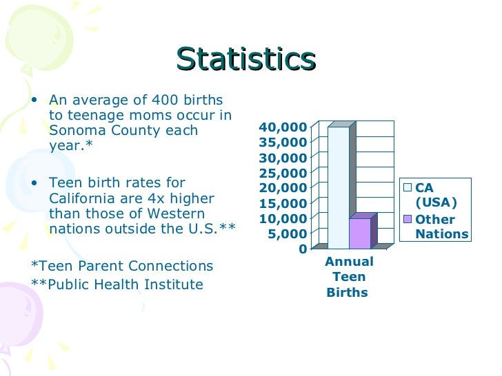 teen moms statistics Sex stories mind control